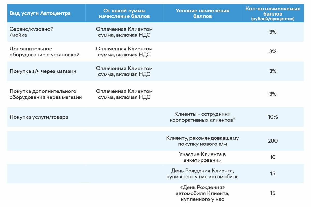 Бонусная программа Бонусная программа