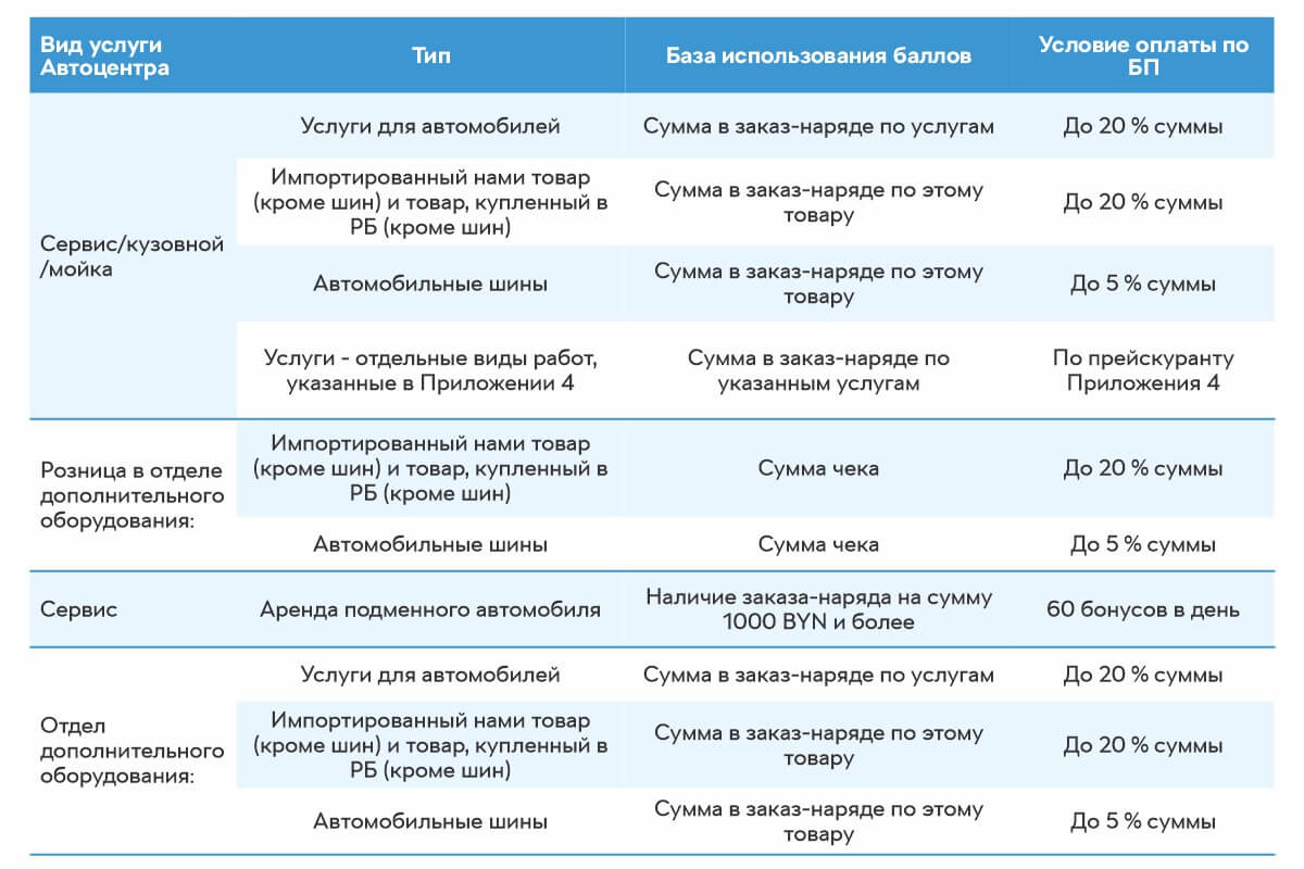 Бонусная программа Бонусная программа