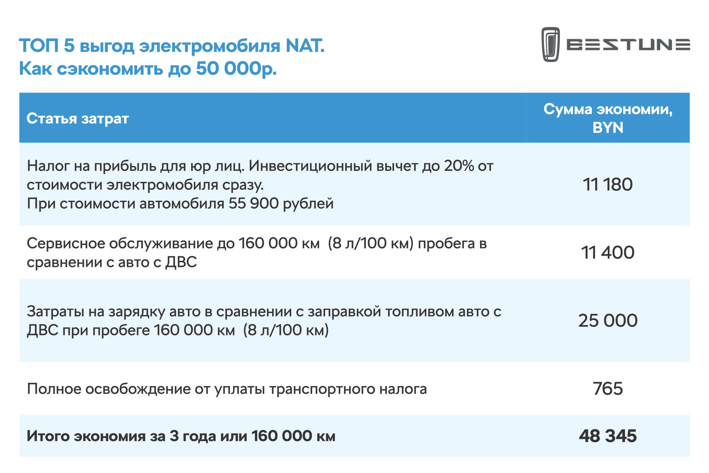 Экономия очевидна