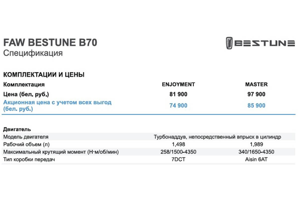 Метит в сменщики «Камри»?. Тестируем китайский лифтбек FAW BESTUNE B70 Метит в сменщики «Камри»?. Тестируем китайский лифтбек FAW BESTUNE B70
