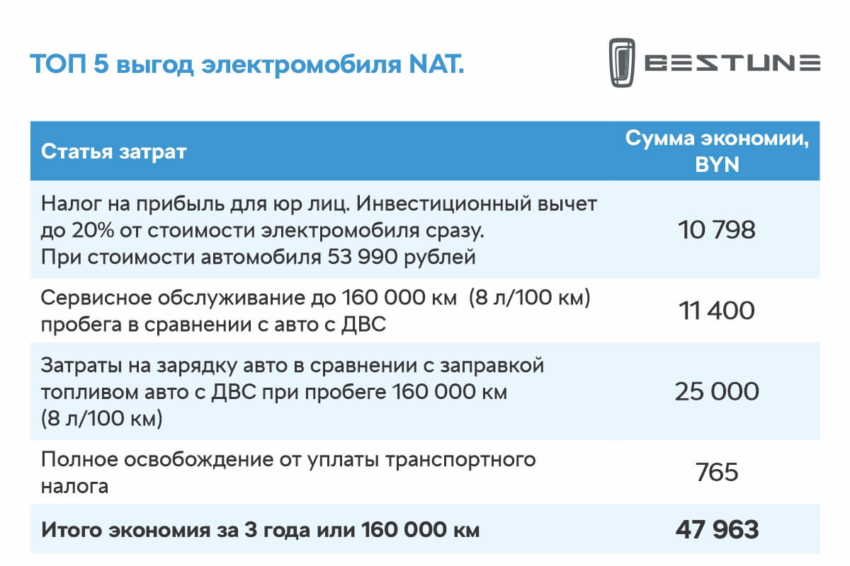 Экономия очевидна