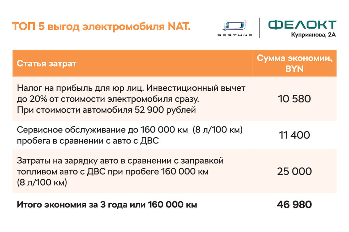 Заряжен на работу